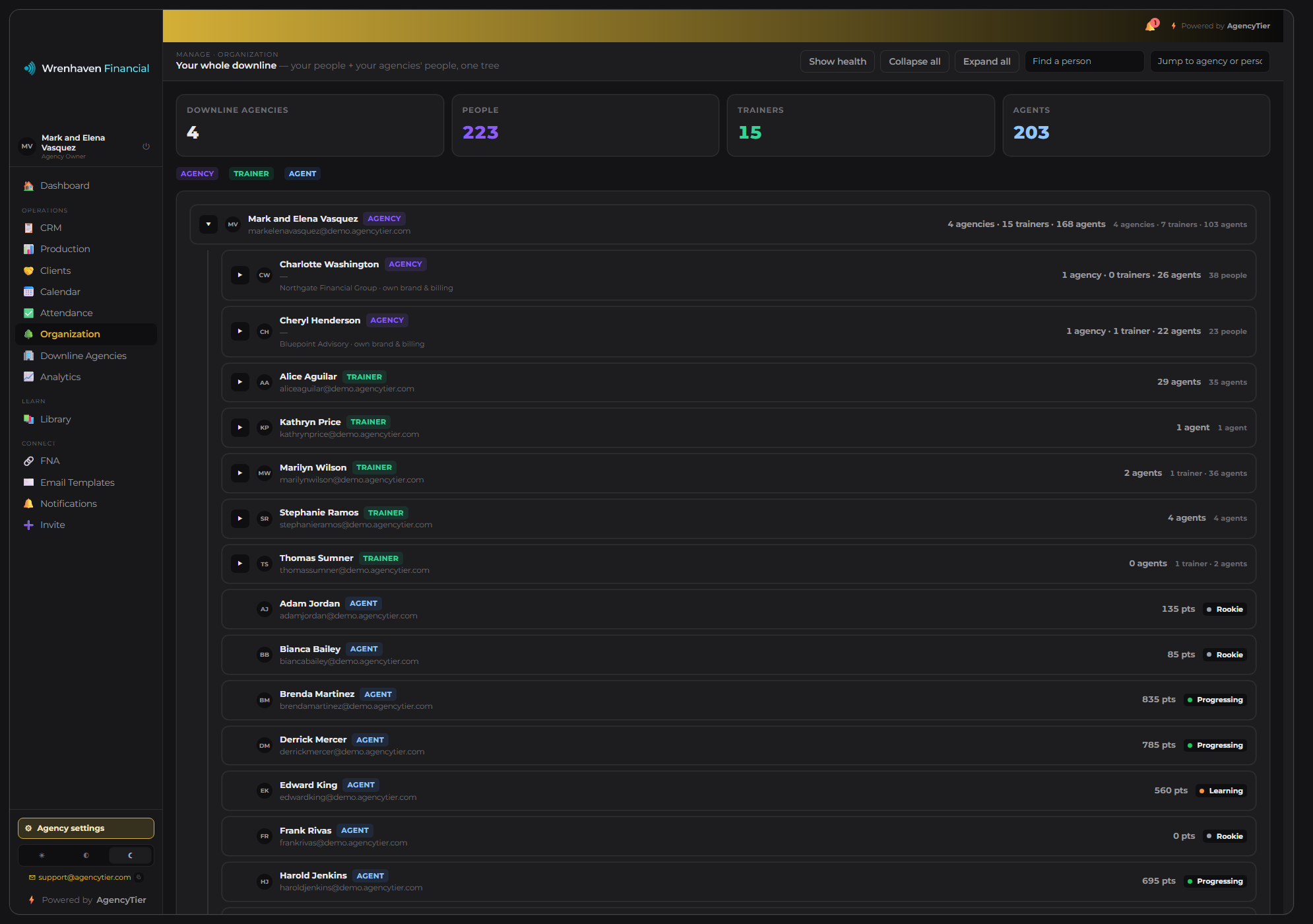 AgencyTier organization hierarchy showing the upline and downline tree