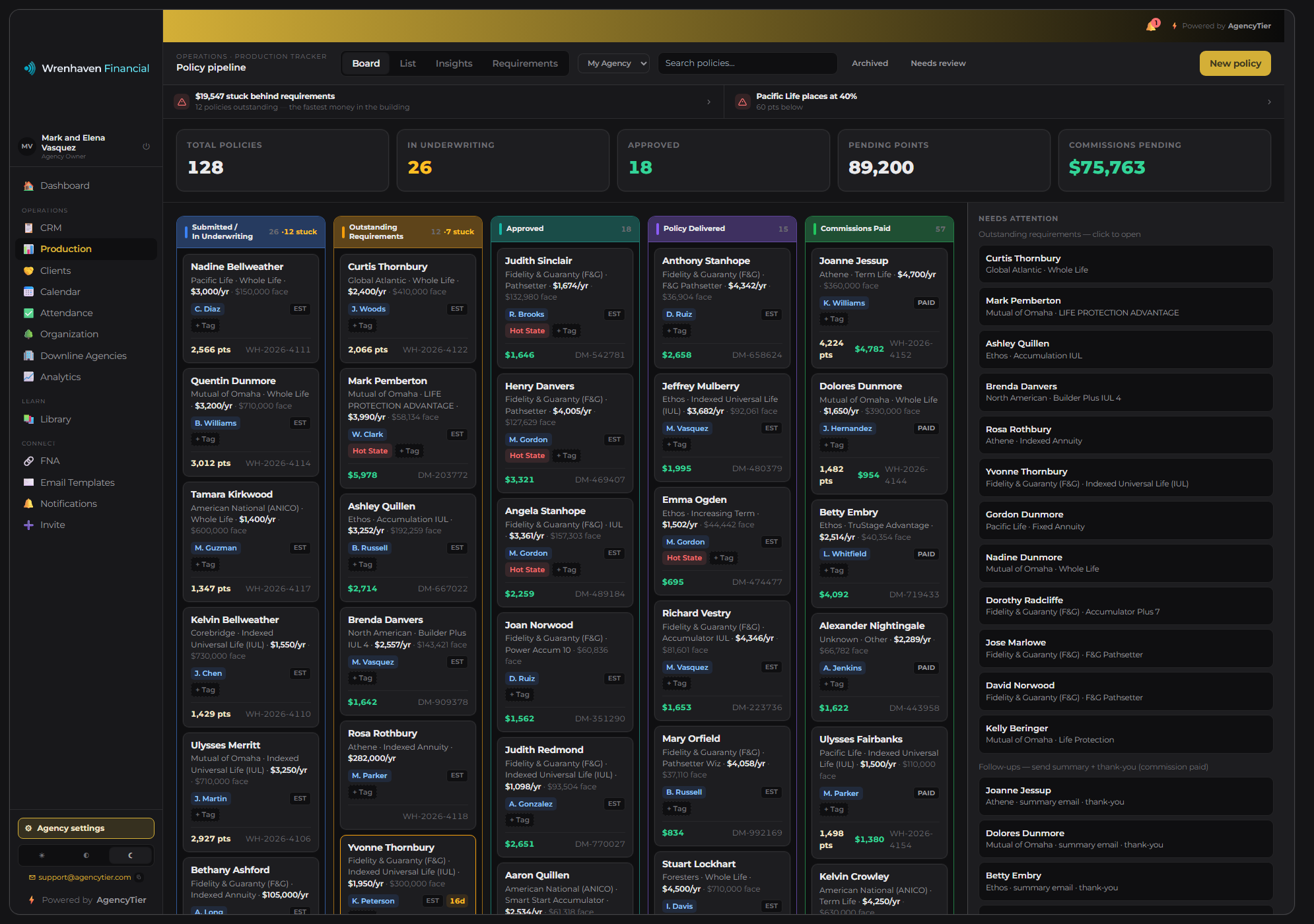 AgencyTier production tracker showing the policy lifecycle and split policies